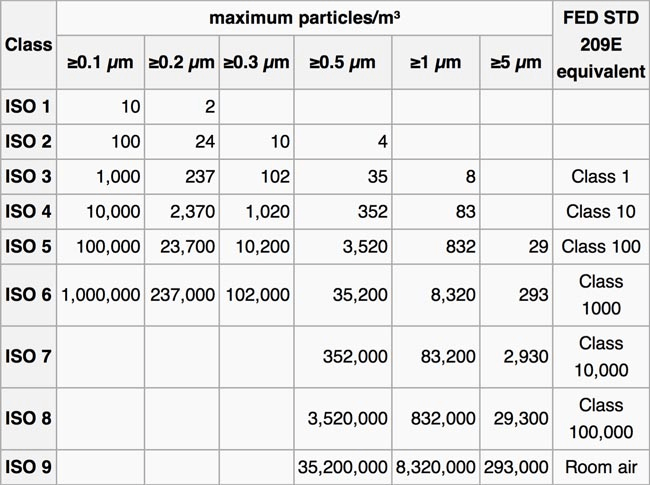 NAS Filter Elements
